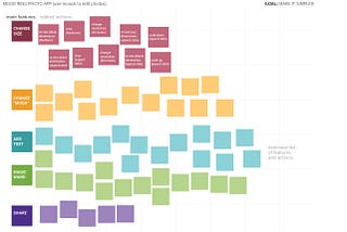 Assumption Mapping