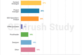 6 Data-Backed Steps For Improving Your Approach To Content Collaboration