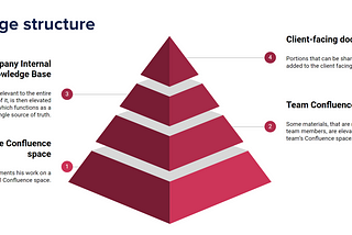 Redefining knowledge management in tech companies