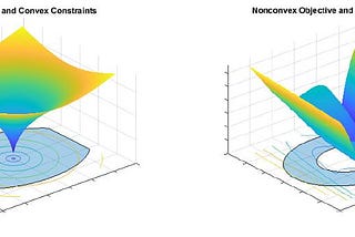 Funções Convexas em Machine Learning: o segredo por trás da otimização eficiente