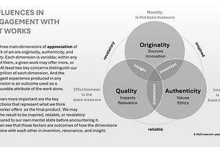 The Art of Engaging Artworks