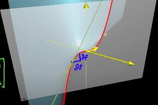 Gradient和Directional Derivative之關係