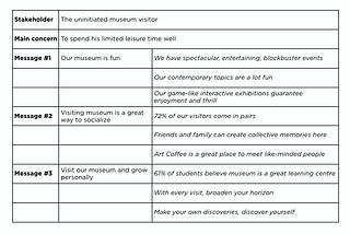 How to build a messaging matrix?