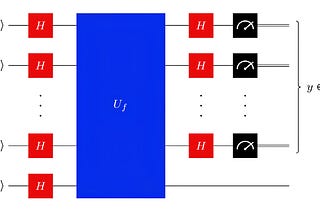 The Deutsch-Jozsa Algorithm Using Qiskit Code Implementation