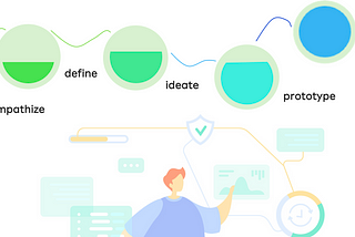 Design Thinking for Enterprise SaaS