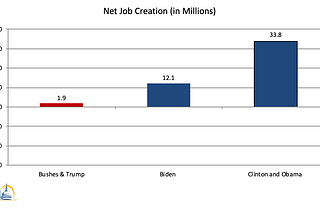 Wed/Thur — New Deep Dive on Biden, Dems and the Economy Presentation