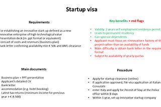 Italy’s startup visa in one slide