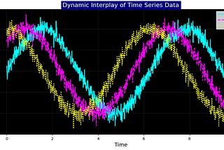 Understanding Time Series Clustering: Hands-On Hierarchical Clustering and Dynamic Time Warping…