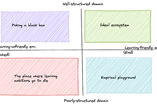 Learning in the absence of structure