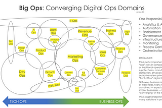 Research Ops: learning from other Ops