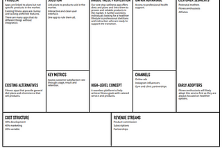 A case for lean canvas