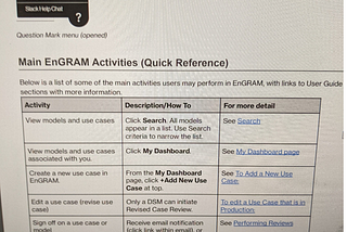 User Guides and Process Flows