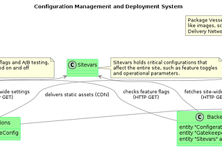 Managing And Deploying Configuration In a Large Cluster
