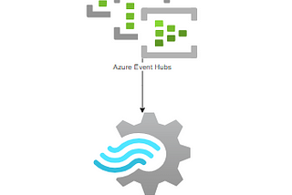 Azure Stream Analytics for real-time data processing-Episode-1