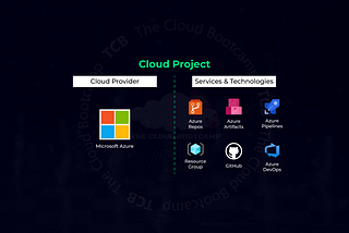 Serverless website deployment 100% automated in multiple environments (Test, QA and Production)…