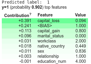 How to Understand Your Machine Learning Model