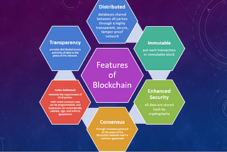 Basic Blockchain Concept