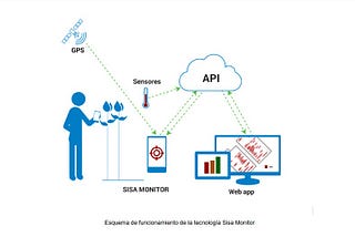 Sisa Monitor: Aplicación para un monitoreo efectivo de plagas y enfermedades