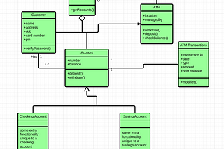 UML Class Diagrams Tutorial, Step by Step | by Salma | Medium