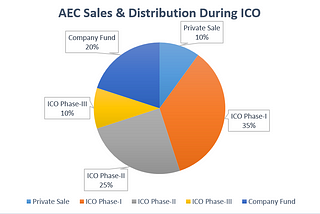 EmaratCoin — A major player in Crypto Market (Press Release)