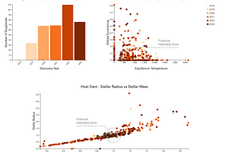 Embracing the Art of Narrative Data Visualization