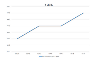 Option Strategies : Long Call