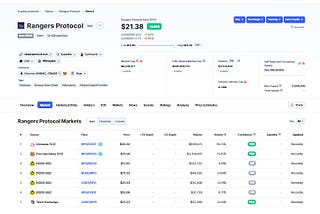 Rangers Protocol — The First NFT Cross-Chain Infrastructure Suitable For Metaverse Needs