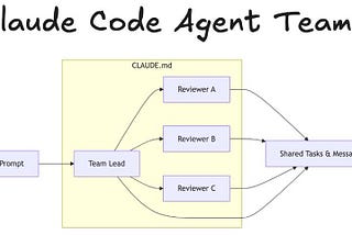 Agent Teams in Claude Code