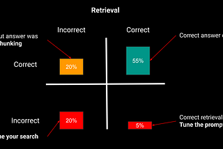 How to improve your ChatGPT ‘on your data’ solution?