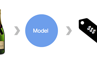 Predicting the price of wine with the Keras Functional API and TensorFlow