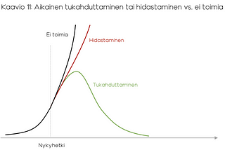 Koronavirus: “vasaran” ja ”tanssin” tie