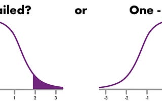 Hypothesis Testing: Z-Scores