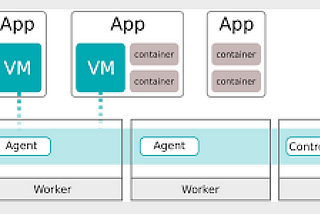 Converged Platform for VM’s and Containers? Journey to KubeVirt!