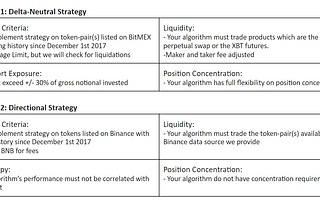 CRYPTO ALGORITHMIC TRADING COMPETITION