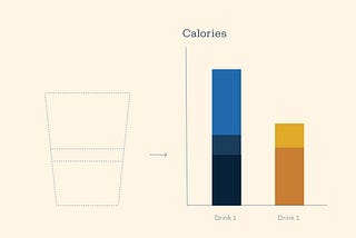 Unleashing Starbucks nutritional contents: interactive data visualization