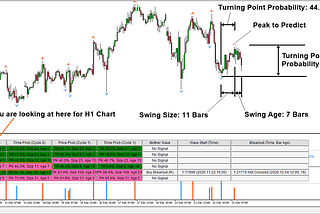 Applying Turing Point Prediction in Forex Market