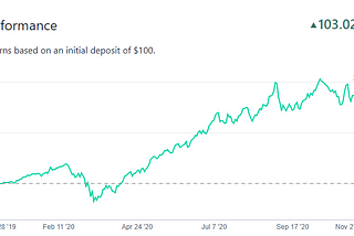 Roth IRA — Growth