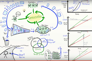 Agile methodology. Kanban vs Scrum. JIRA terminology