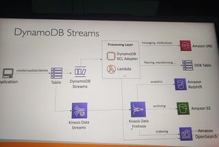 AWS Solution Architect Associate — Part 2