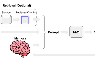 Build your First Conversational Document Retrieval Agent using LangChain