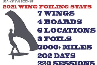 2021-A YEAR OF WING FOIING