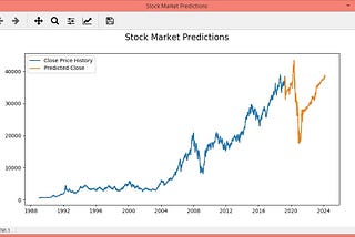 Stock Market Prediction Using Deep Learning and Python