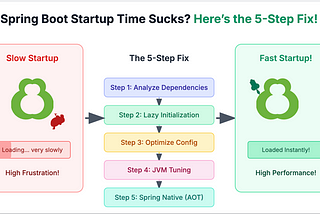 Spring Boot Startup Time Sucks? Here’s the 5-Step Fix