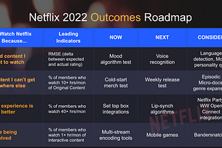 What do you think about project-based roadmaps versus outcome-based (metric-based) roadmaps?