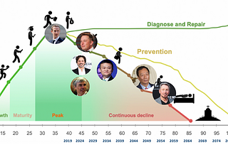How To Live This Life Better: Effective Altruism In The Context Of Longevity
