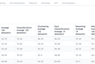 So you want to build an AI application powered by LLM: Let’s talk about Embedding and Semantic…