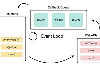Javascript Event Loop Explained