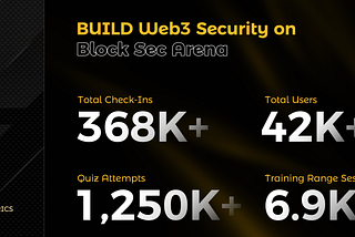 Block Sec Arena Ecosystem Report Weekly Snapshot | Jan 5–12, 2026