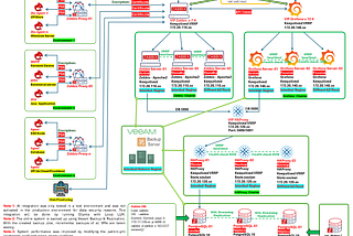 Building HA Zabbix 7.4 Monitoring Stack with PostgreSQL, Patroni, Keepalived (VIP), HAProxy, etcd,