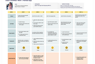 Brain Box Learn App for ADHD kids’ case study